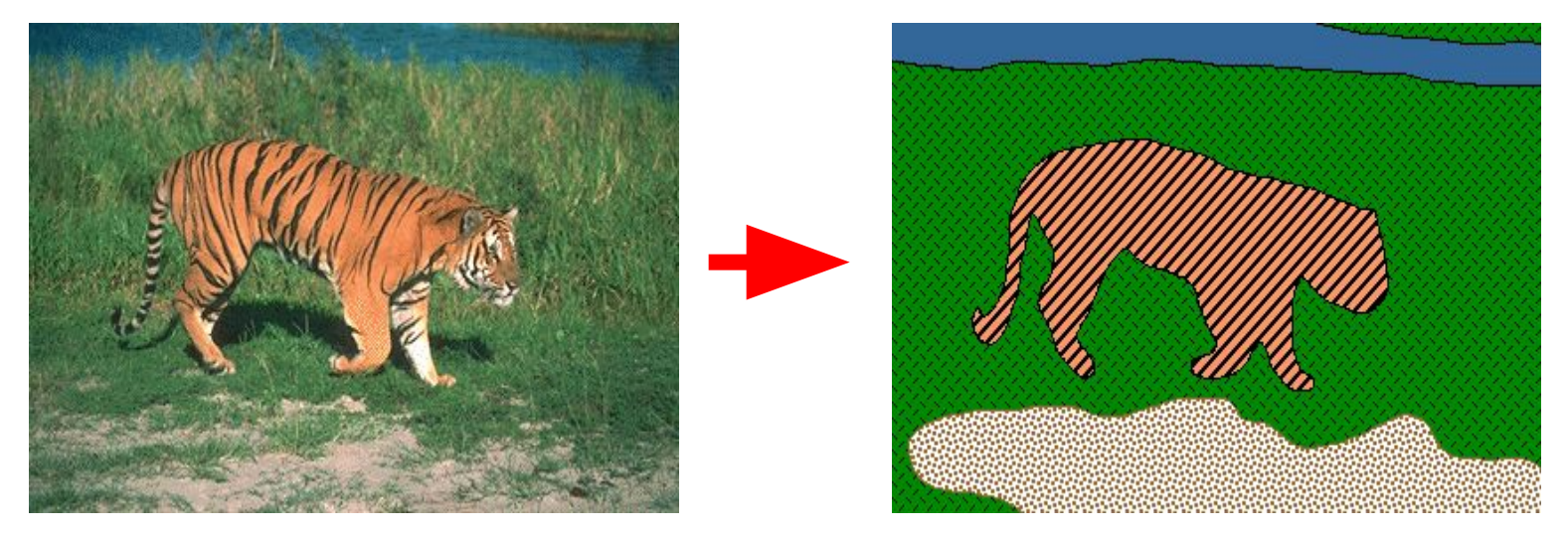 Figure 7: Illustration of high-level image segmentation