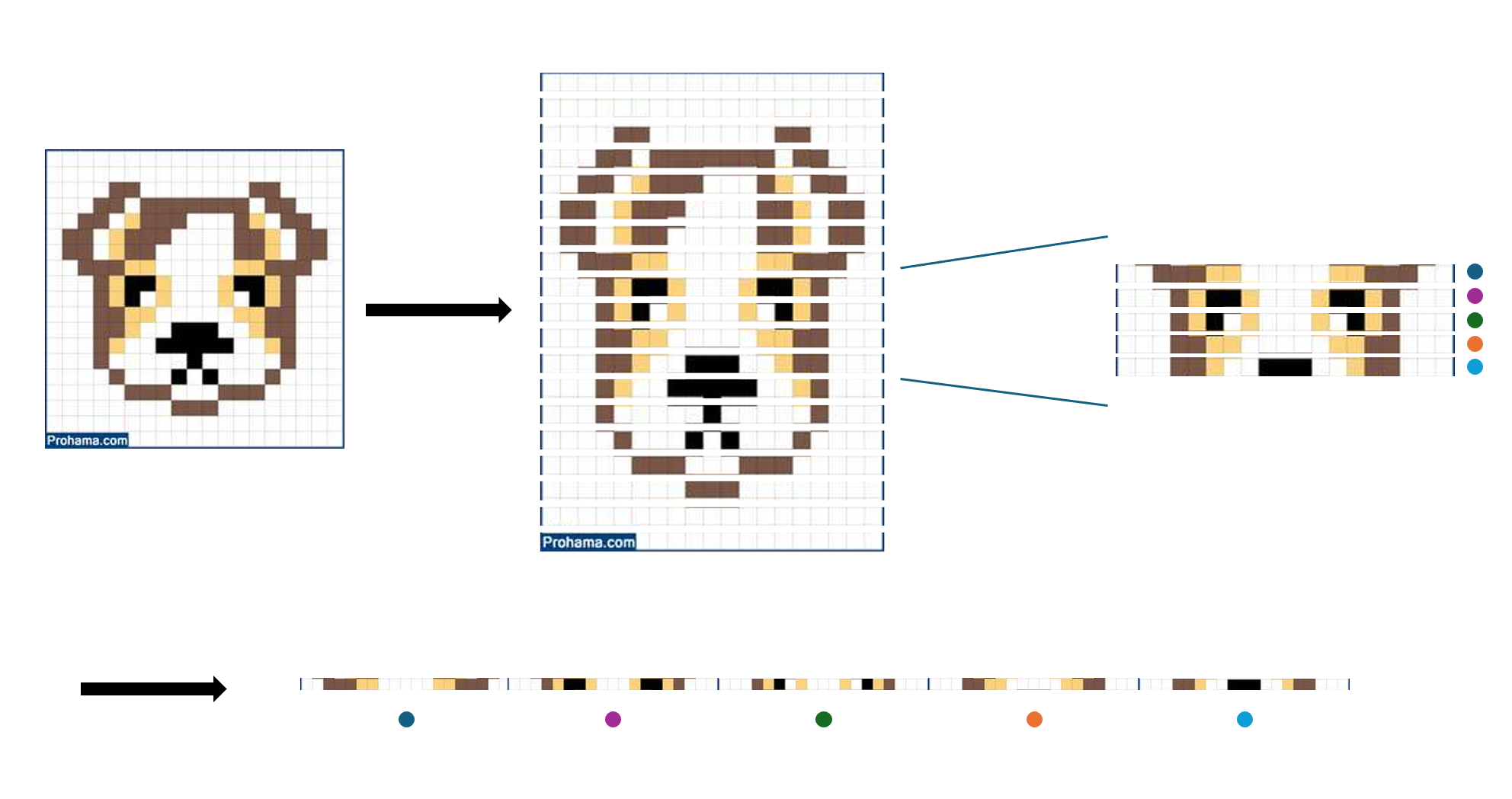 Figure 2: Visualization of how images are converted into vectors